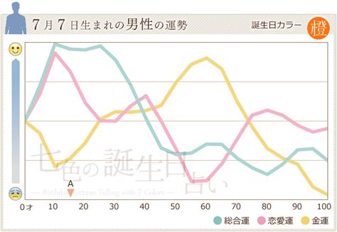 7月16日 運勢|7月16日生まれのあなたの運勢